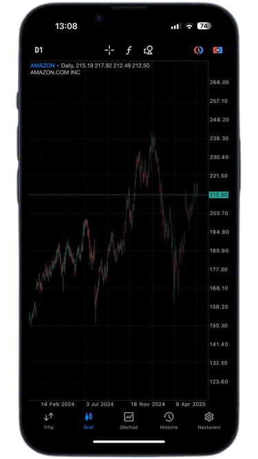 Telegram Akciové dividendy